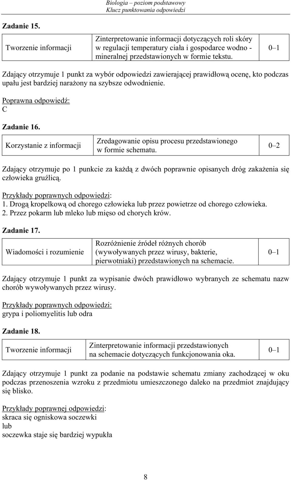 Zredagowanie opisu procesu przedstawionego w formie schematu. Zdaj cy otrzymuje po 1 punkcie za ka d z dwóch poprawnie opisanych dróg zaka enia si cz owieka gru lic.