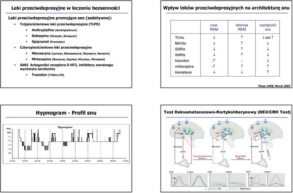 przeciwdepresyjne Mianseryna (Lerivon, Miansemerck, Mianserin, Norserin) Mirtazapina (Remeron, Esprital, Mirzaten, Mirtastad) SARI Antagoniści receptora 5-HT2, inhibitory zwrotnego