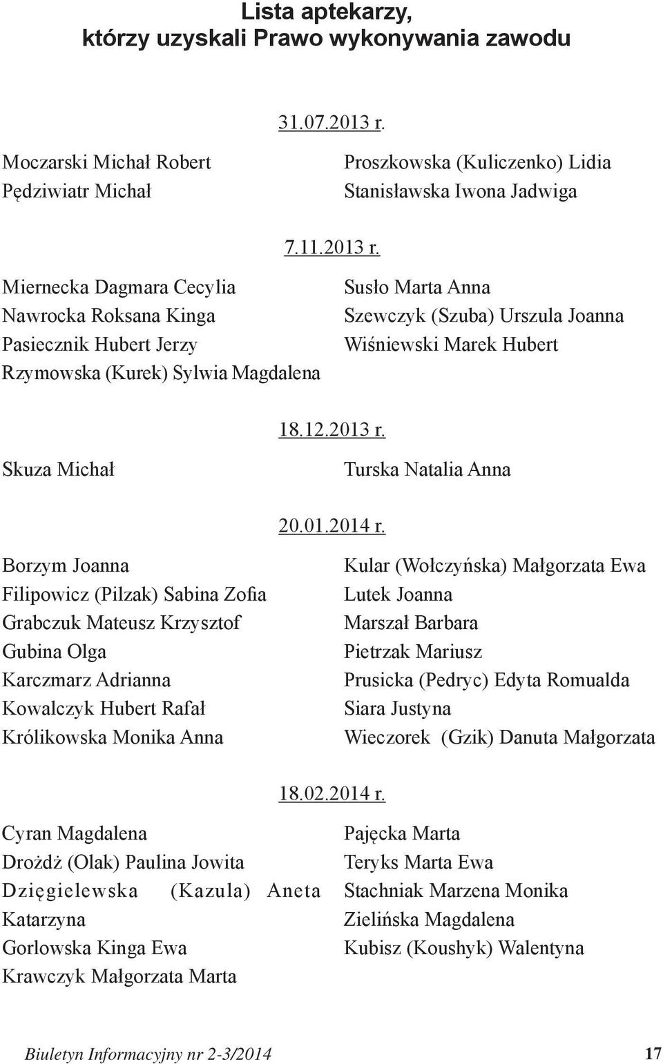 Miernecka Dagmara Cecylia Nawrocka Roksana Kinga Pasiecznik Hubert Jerzy Rzymowska (Kurek) Sylwia Magdalena Susło Marta Anna Szewczyk (Szuba) Urszula Joanna Wiśniewski Marek Hubert 18.12.2013 r.