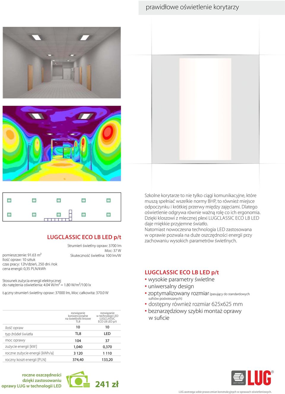 [PLN] LUGCLASSIC ECO LB p/t Stosunek zużycia energii elektrycznej do natężenia oświetlenia: 4.04 W/m² = 1.