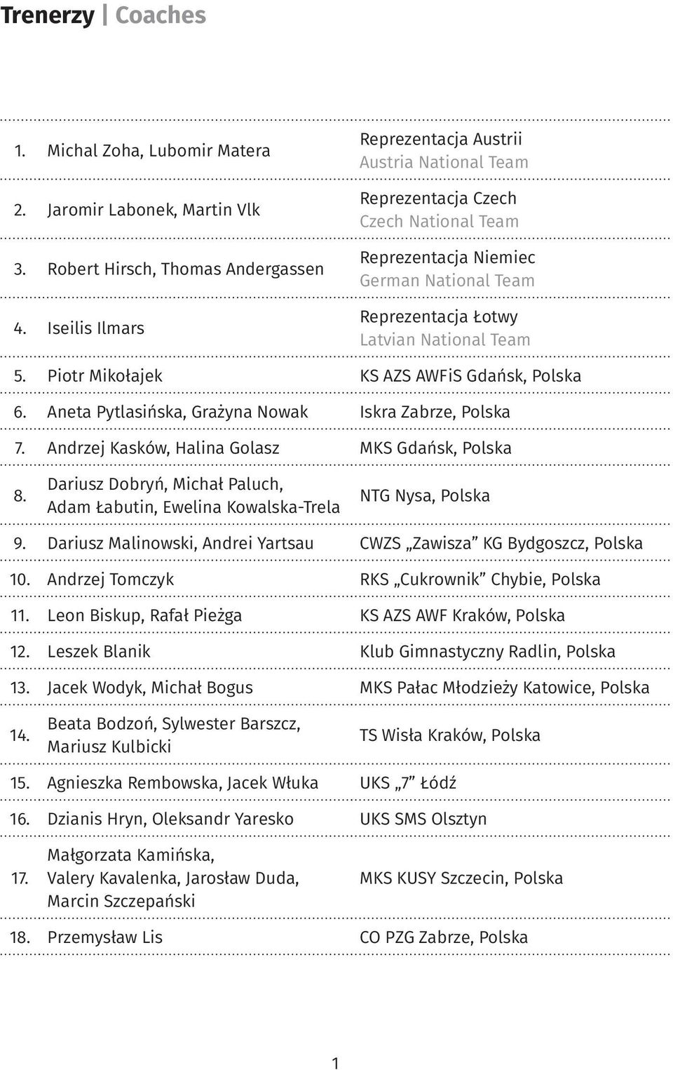 Piotr Mikołajek KS AZS AWFiS Gdańsk, Polska 6. Aneta Pytlasińska, Grażyna Nowak Iskra Zabrze, Polska 7. Andrzej Kasków, Halina Golasz MKS Gdańsk, Polska 8.