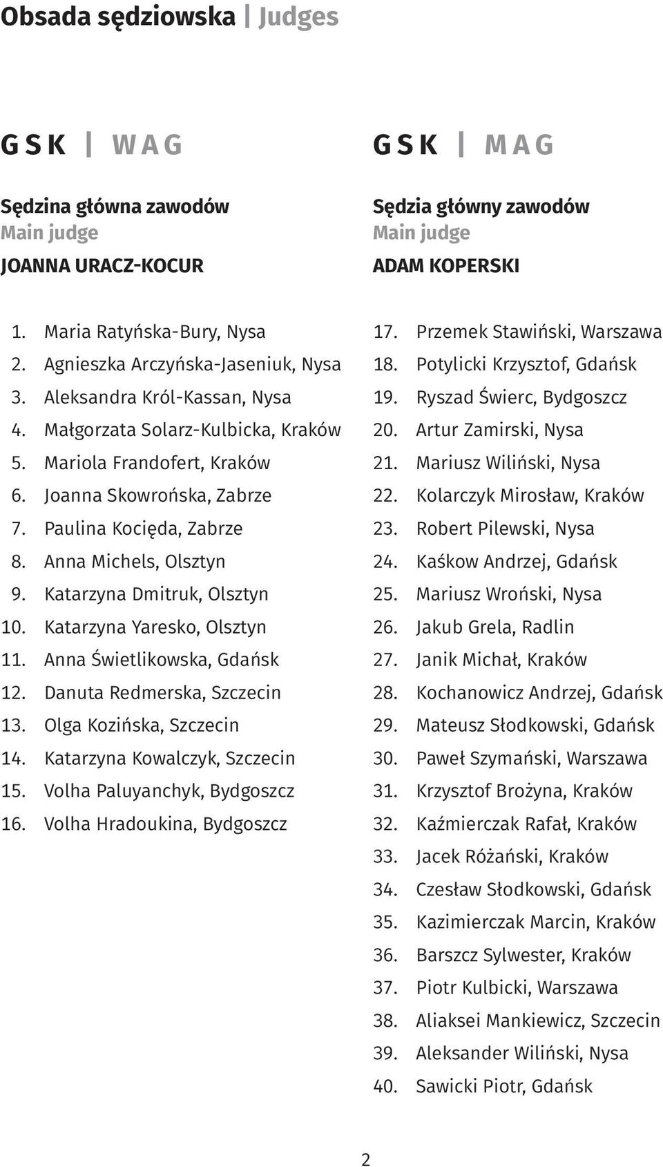 Anna Michels, Olsztyn 9. Katarzyna Dmitruk, Olsztyn 10. Katarzyna Yaresko, Olsztyn 11. Anna Świetlikowska, Gdańsk 12. Danuta Redmerska, Szczecin 13. Olga Kozińska, Szczecin 14.