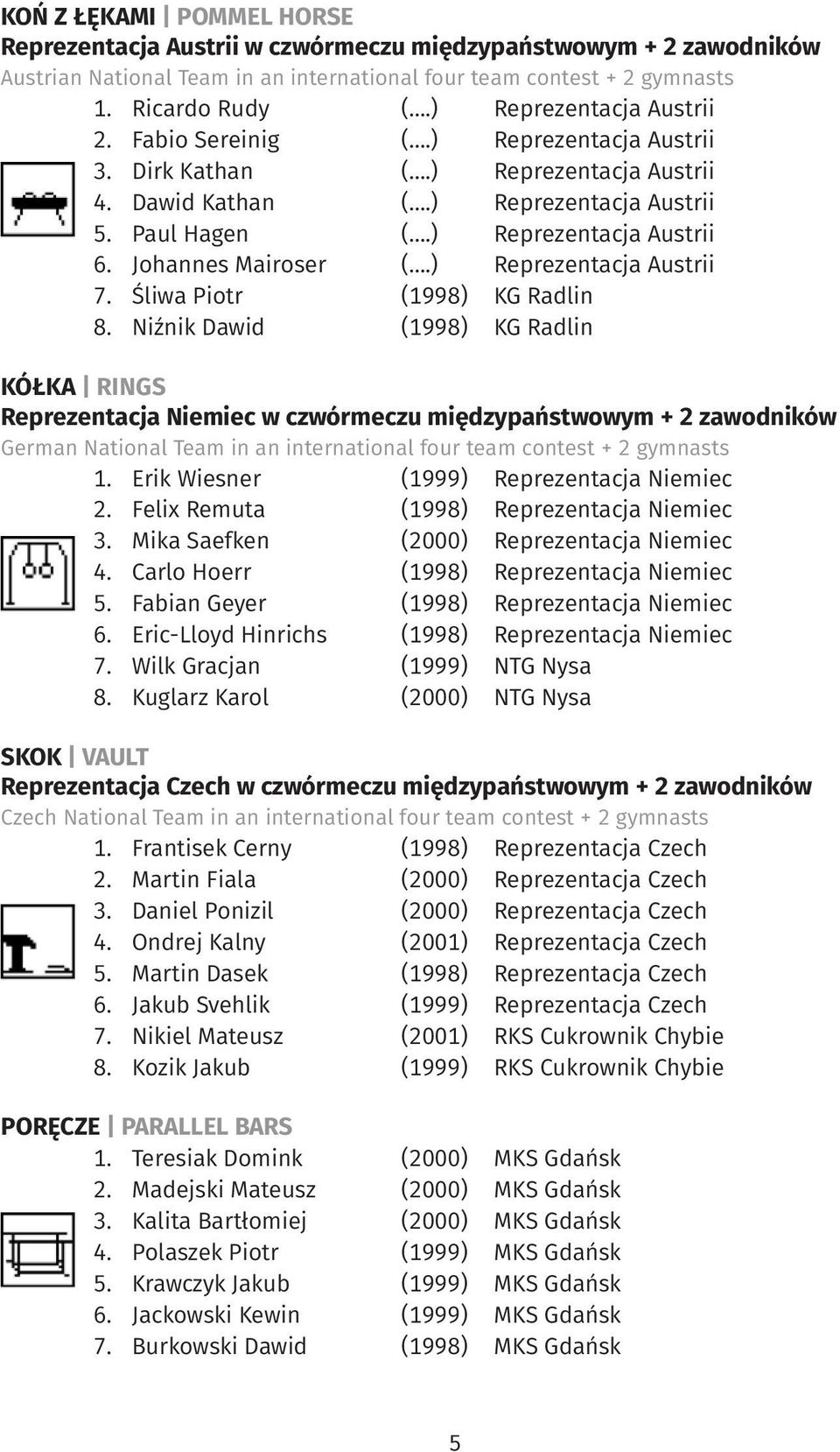 Johannes Mairoser (.) Reprezentacja Austrii 7. Śliwa Piotr (1998) KG Radlin 8.
