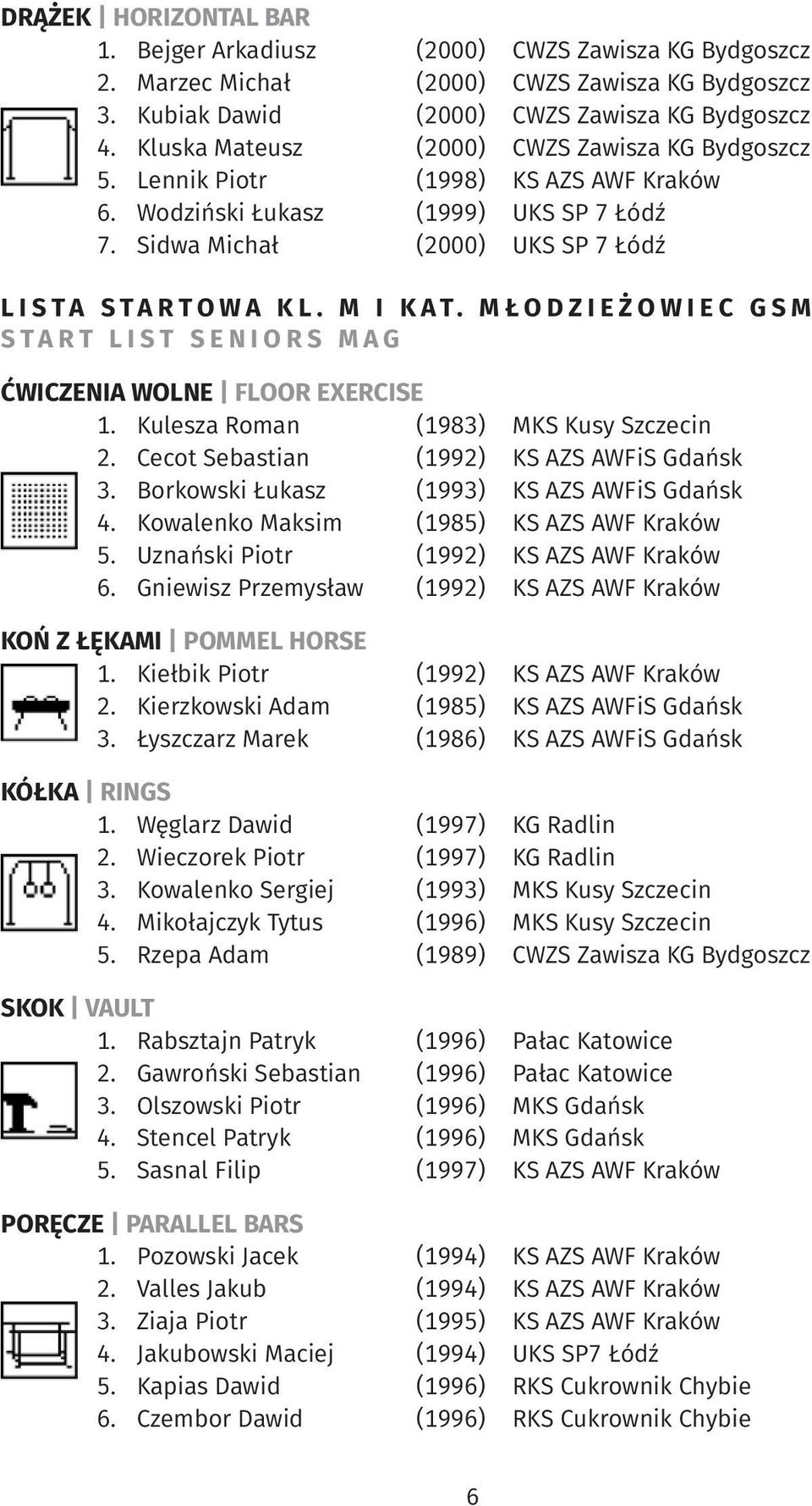 MŁODZIEŻOWIEC GSM START LIST SENIORS MAG ĆWICZENIA WOLNE FLOOR EXERCISE 1. Kulesza Roman (1983) MKS Kusy Szczecin 2. Cecot Sebastian (1992) KS AZS AWFiS Gdańsk 3.