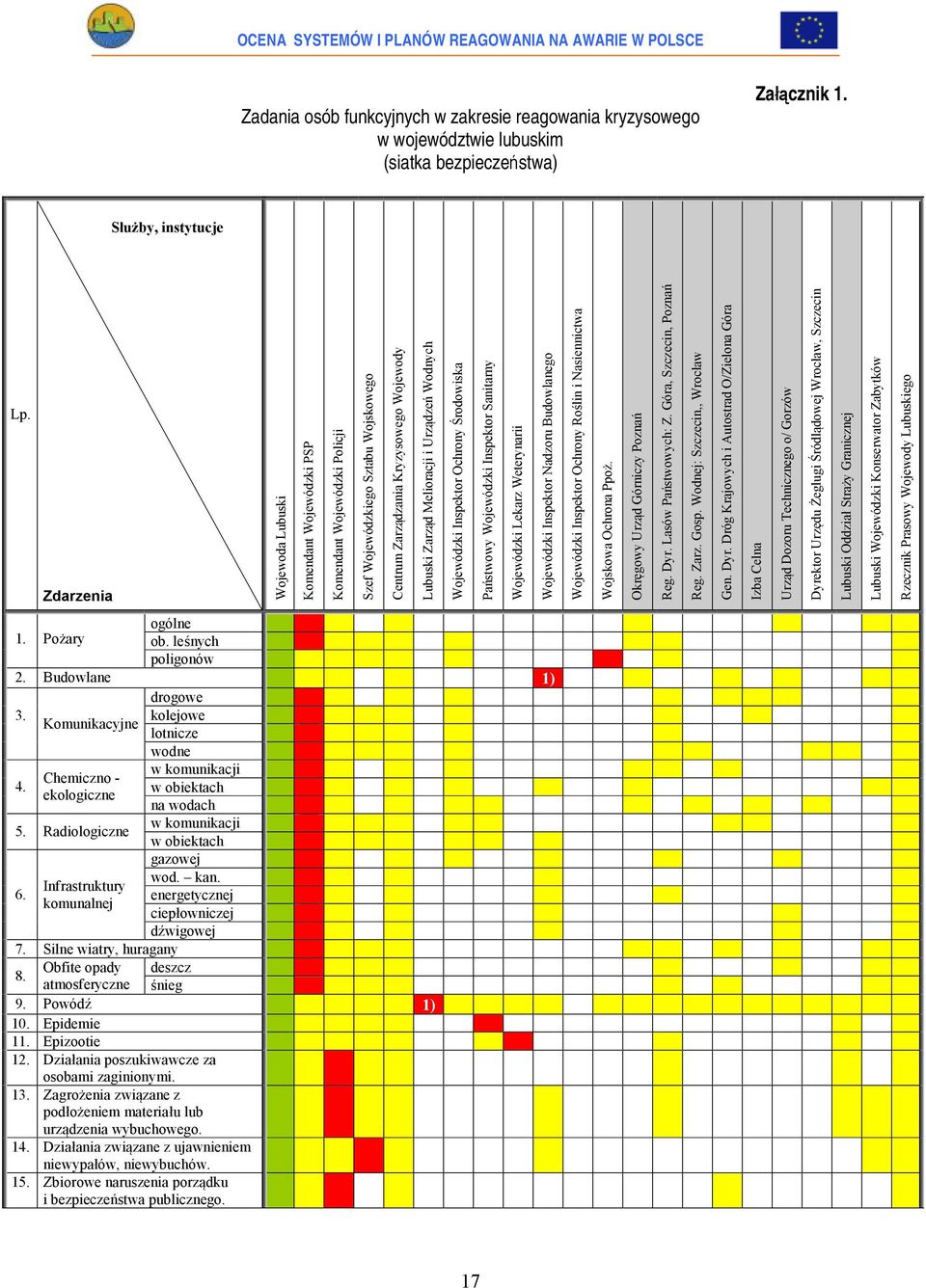 Infrastruktury komunalnej w obiektach gazowej wod. kan. energetycznej ciepłowniczej dźwigowej 7. Silne wiatry, huragany Obfite opady deszcz 8. atmosferyczne śnieg 9. Powódź 1) 10. Epidemie 11.