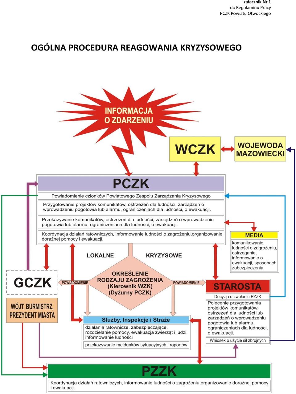 załącznik Nr 1 do
