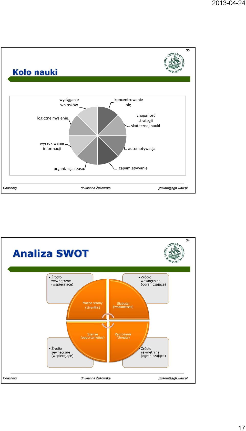 wewnętrzne (wspierające) Źródło wewnętrzne (ograniczające) Mocne strony (strenths) Słabości (weaknesses)