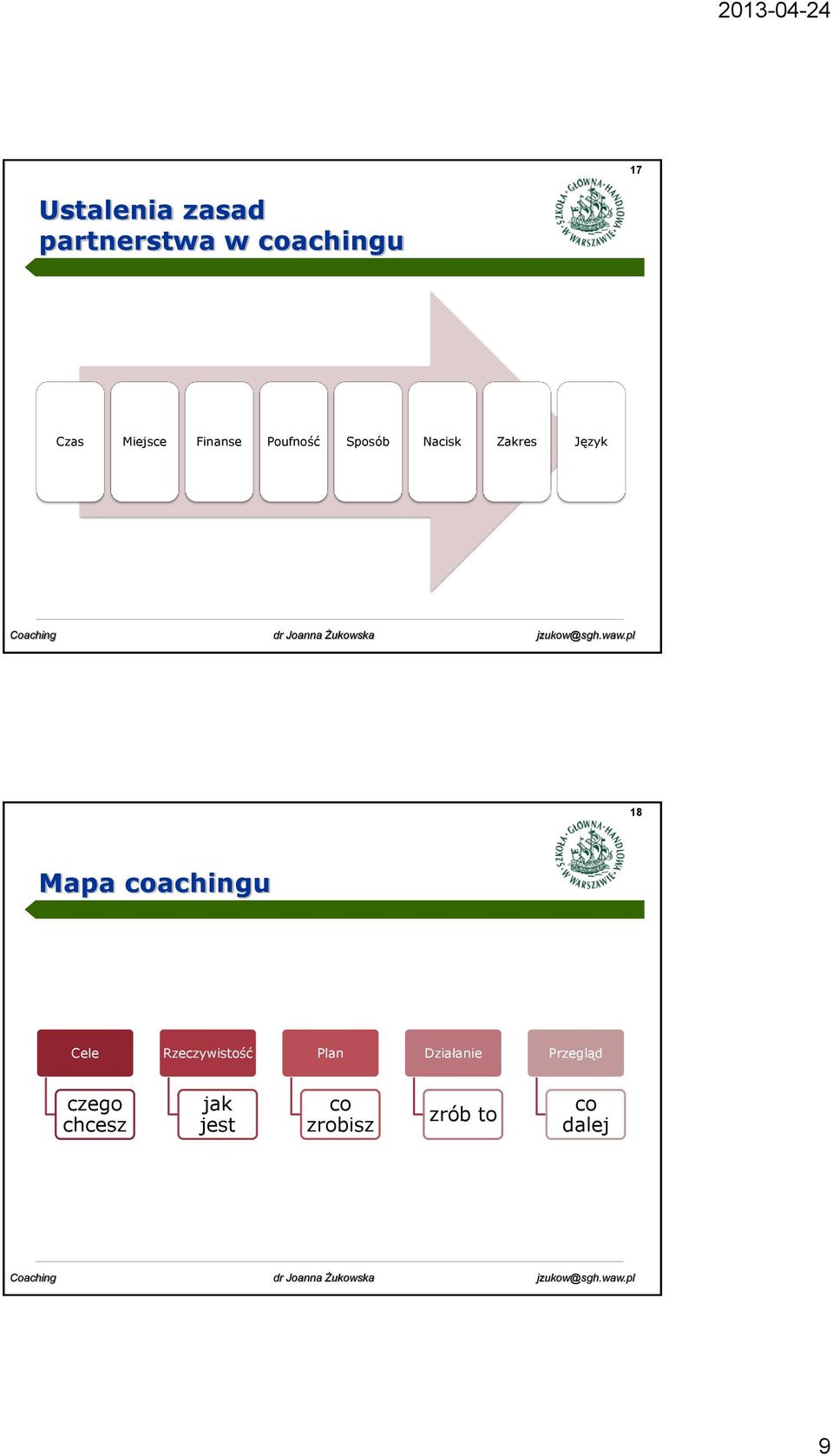 18 Mapa coachingu Cele Rzeczywistość Plan Działanie
