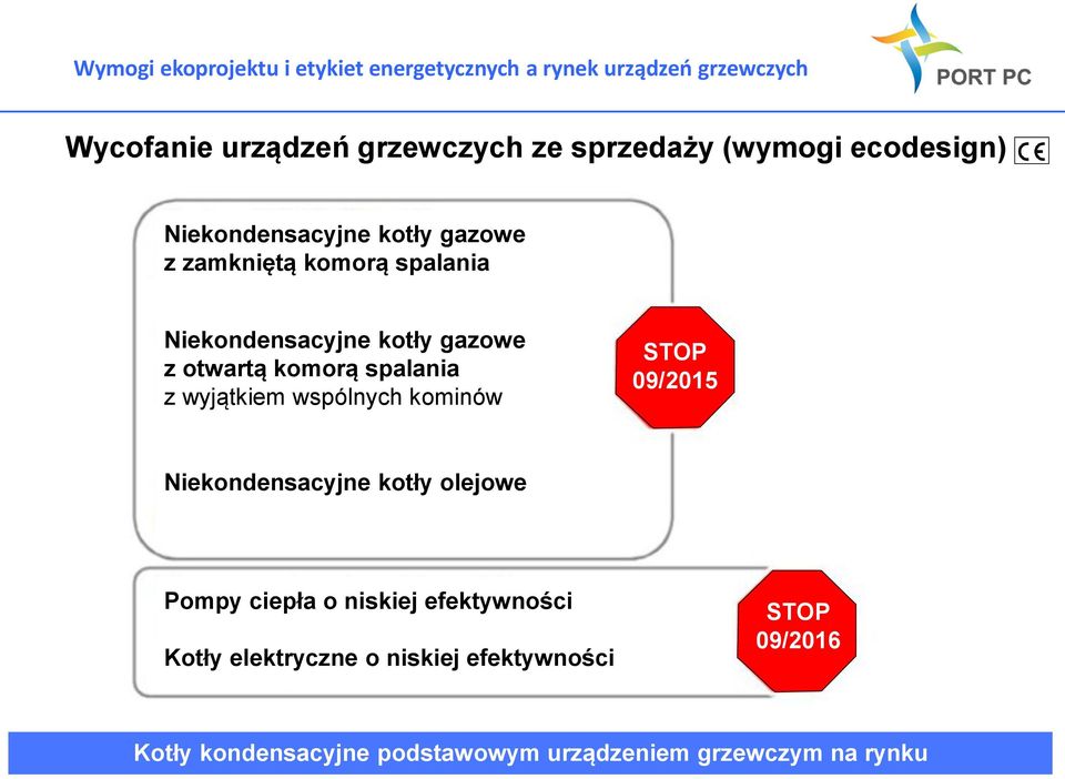 wspólnych kominów STOP 09/2015 Niekondensacyjne kotły olejowe Pompy ciepła o niskiej efektywności