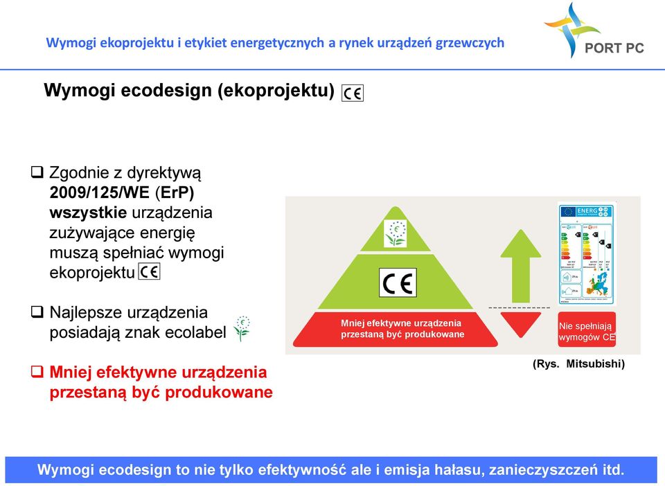 urządzenia przestaną być produkowane Mniej efektywne urządzenia przestaną być produkowane Nie spełniają