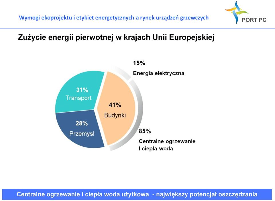 Centralne ogrzewanie i ciepła