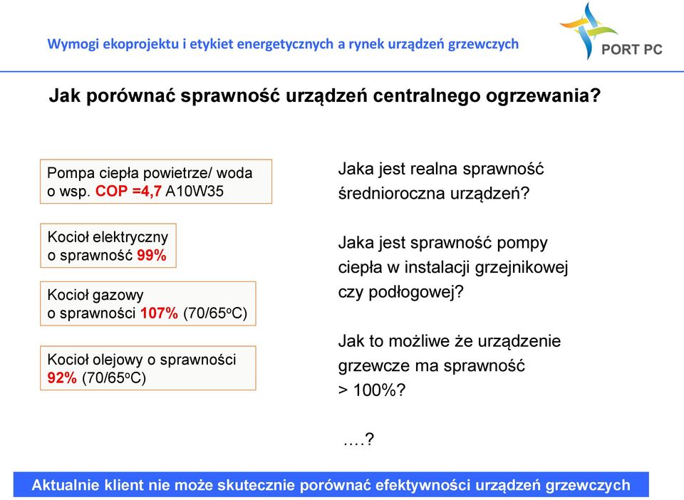 Kocioł elektryczny o sprawność 99% Kocioł gazowy o sprawności 107% (70/65 o C) Kocioł olejowy o sprawności 92% (70/65 o C)