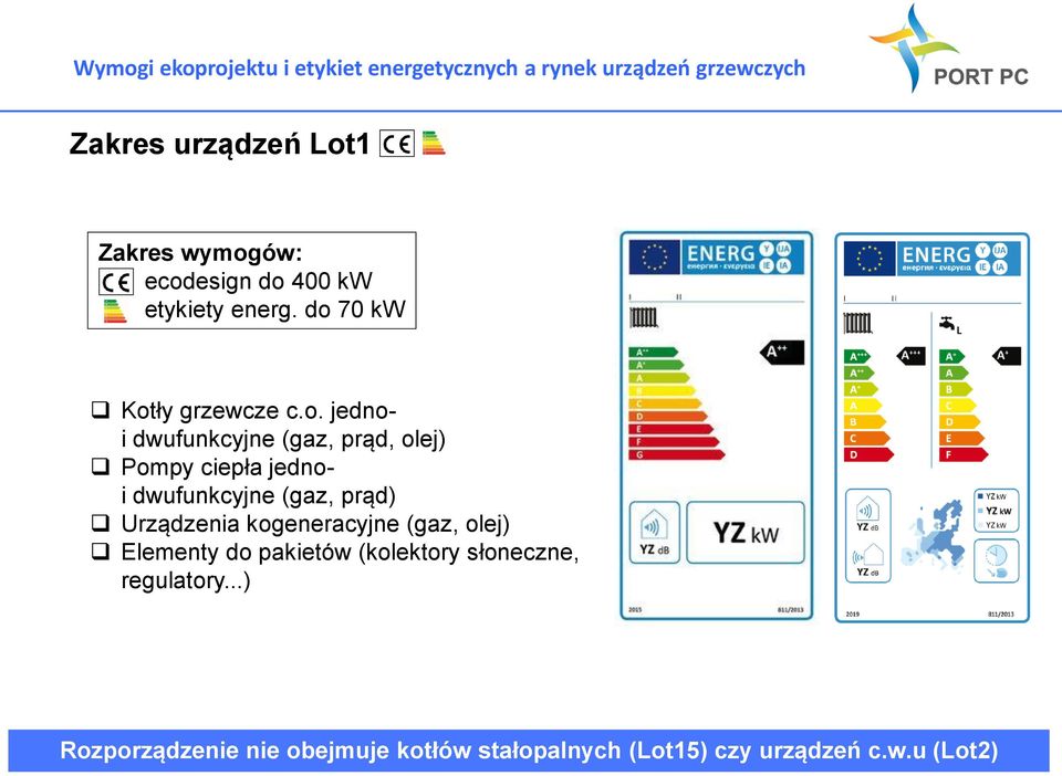 dwufunkcyjne (gaz, prąd) Urządzenia kogeneracyjne (gaz, olej) Elementy do pakietów