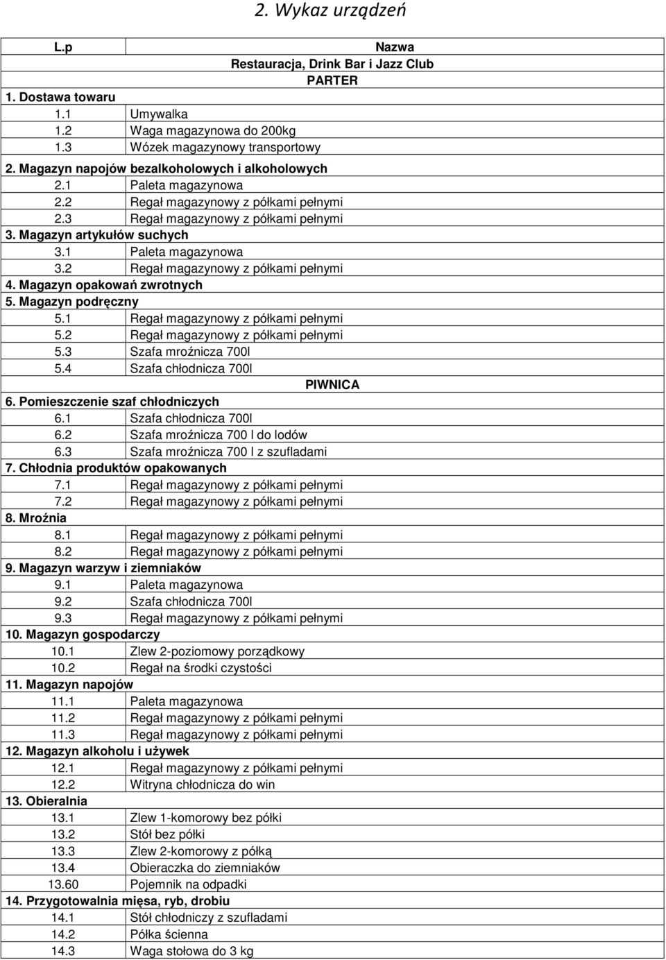 2 Regał magazynowy z półkami pełnymi 4. Magazyn opakowań zwrotnych 5. Magazyn podręczny 5.1 Regał magazynowy z półkami pełnymi 5.2 Regał magazynowy z półkami pełnymi 5.3 Szafa mroźnicza 700l 5.