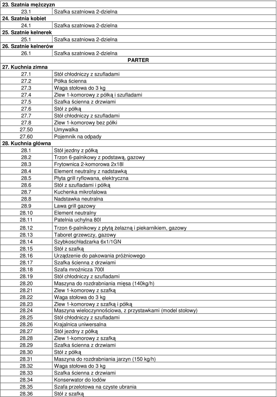 5 Szafka ścienna z drzwiami 27.6 Stół z półką 27.7 Stół chłodniczy z szufladami 27.8 Zlew 1-komorowy bez półki 27.50 Umywalka 27.60 Pojemnik na odpady 28. Kuchnia główna 28.1 Stół jezdny z półką 28.