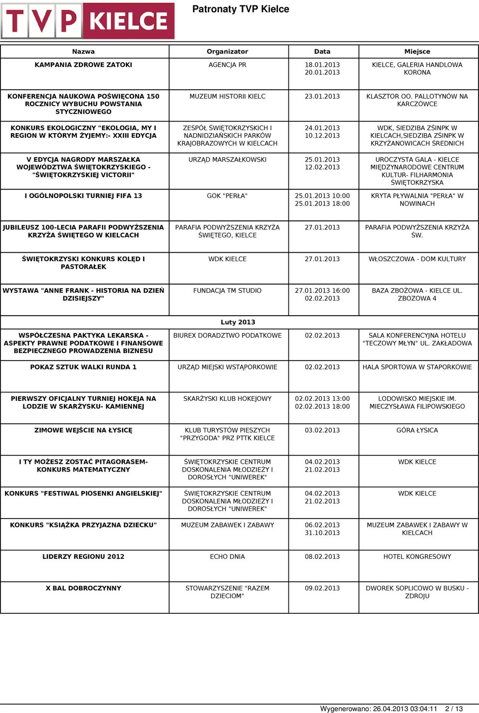 2013 WDK, SIEDZIBA ZŚINPK W,SIEDZIBA ZŚINPK W KRZYŻANOWICACH ŚREDNICH V EDYCJA NAGRODY MARSZAŁKA WOJEWÓDZTWA ŚWIĘTOKRZYSKIEGO - "ŚWIĘTOKRZYSKIEJ VICTORII" URZĄD MARSZAŁKOWSKI 25.01.2013 12.02.