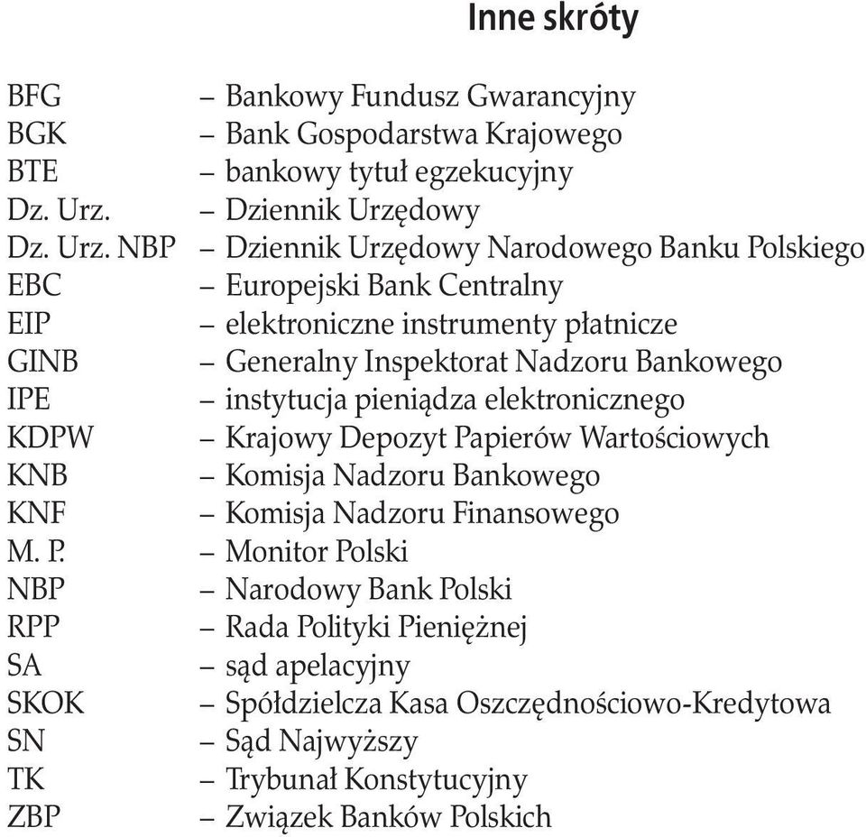 . Krajowy Depozyt Papierów Wartościowych KNB.. Komisja Nadzoru Bankowego KNF.. Komisja Nadzoru Finansowego M. P... Monitor Polski NBP.. Narodowy Bank Polski RPP.