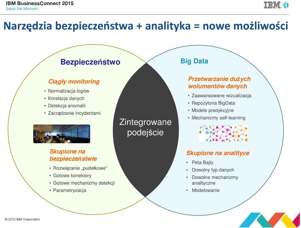 Repozytoria BigData Modele predykcyjne Mechanizmy self-learning Skupione na bezpieczeństwie Rozwiązanie pudełkowe Gotowe konektory