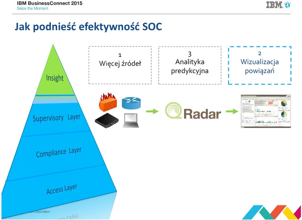 Więcej źródeł 3