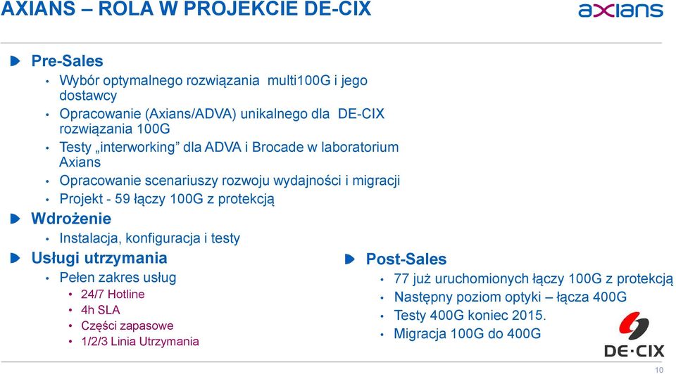 łączy 100G z protekcją Wdrożenie Instalacja, konfiguracja i testy Usługi utrzymania Pełen zakres usług 24/7 Hotline 4h SLA Części zapasowe 1/2/3