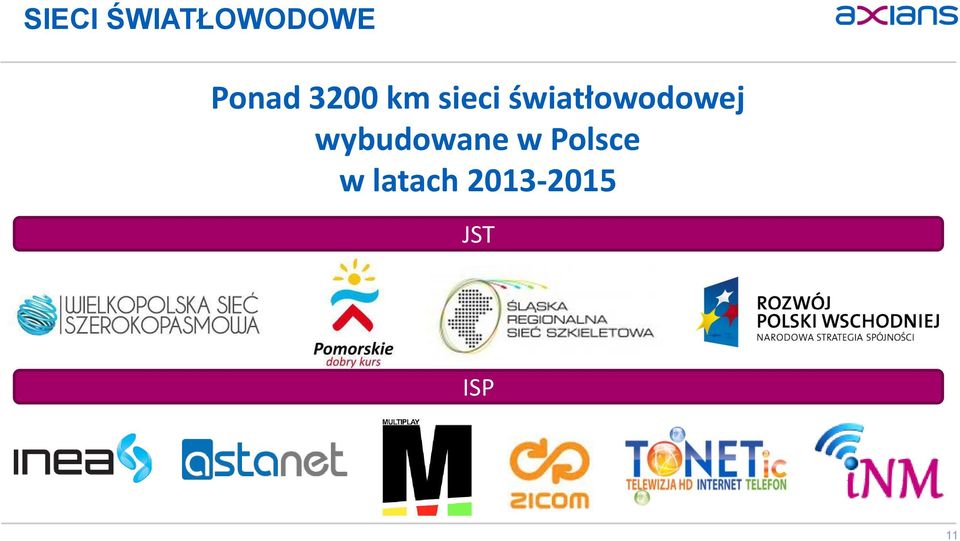 światłowodowej wybudowane