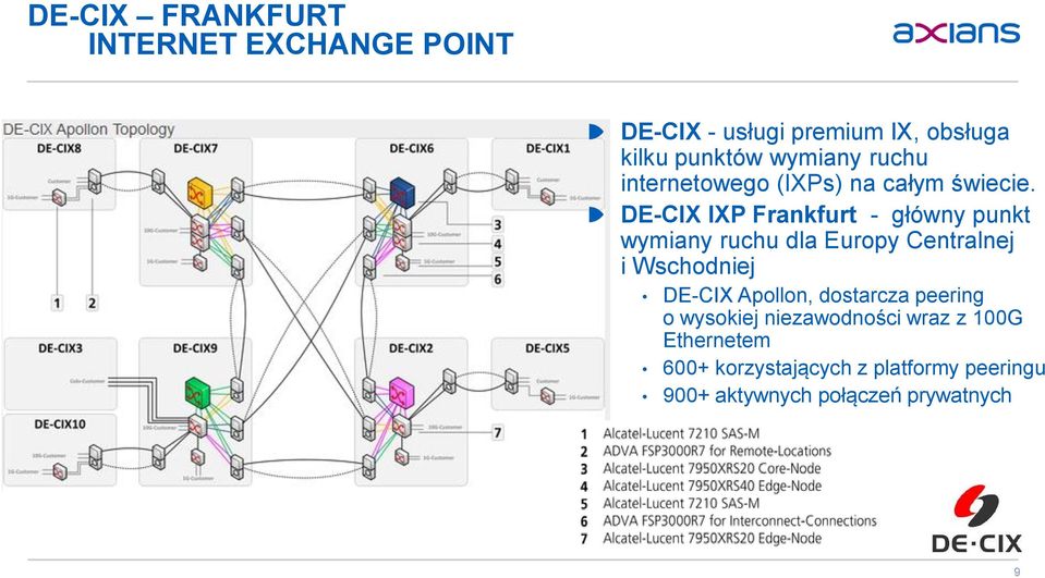 DE-CIX IXP Frankfurt - główny punkt wymiany ruchu dla Europy Centralnej i Wschodniej DE-CIX