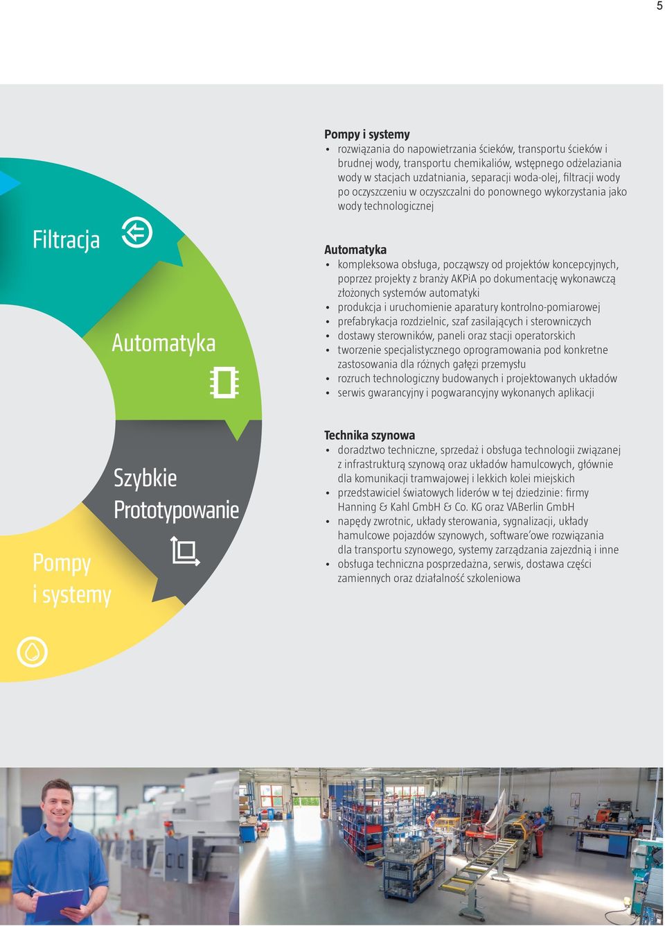 branży AKPiA po dokumentację wykonawczą złożonych systemów automatyki produkcja i uruchomienie aparatury kontrolno-pomiarowej prefabrykacja rozdzielnic, szaf zasilających i sterowniczych dostawy