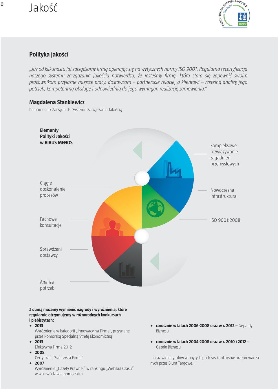 klientowi rzetelną analizę jego potrzeb, kompetentną obsługę i odpowiednią do jego wymagań realizację zamówienia. Magdalena Stankiewicz Pełnomocnik Zarządu ds.