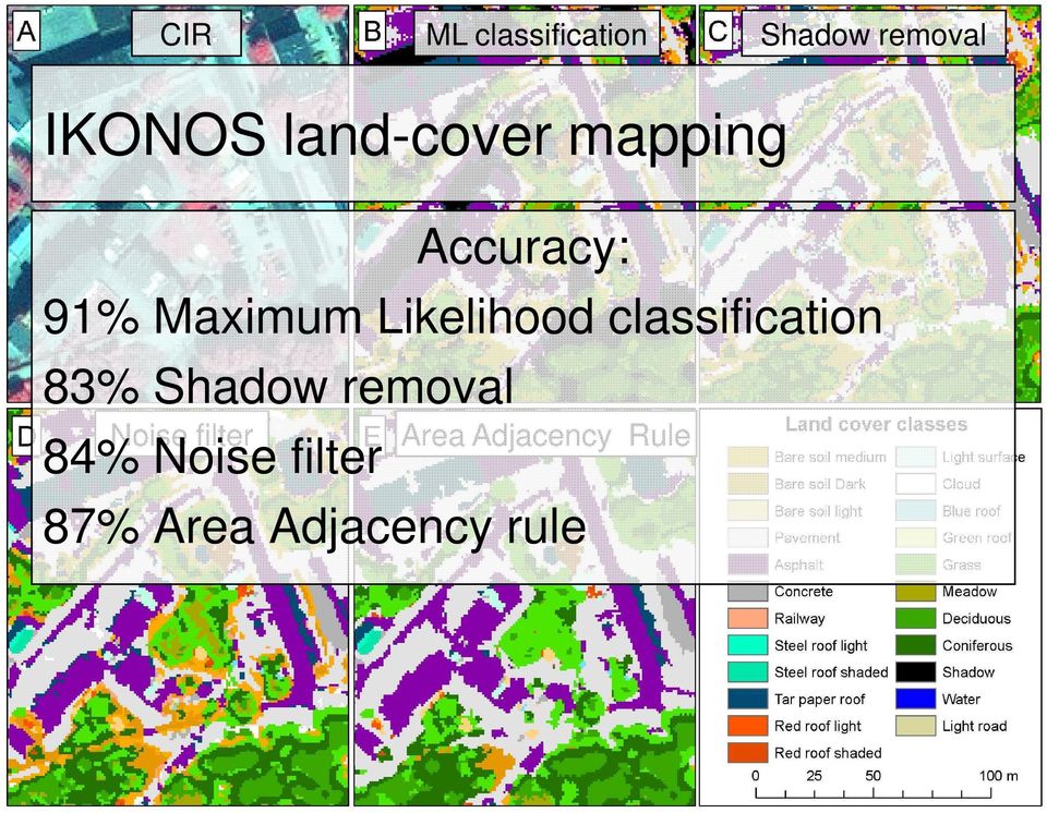 Likelihood classification 83% Shadow removal Noise