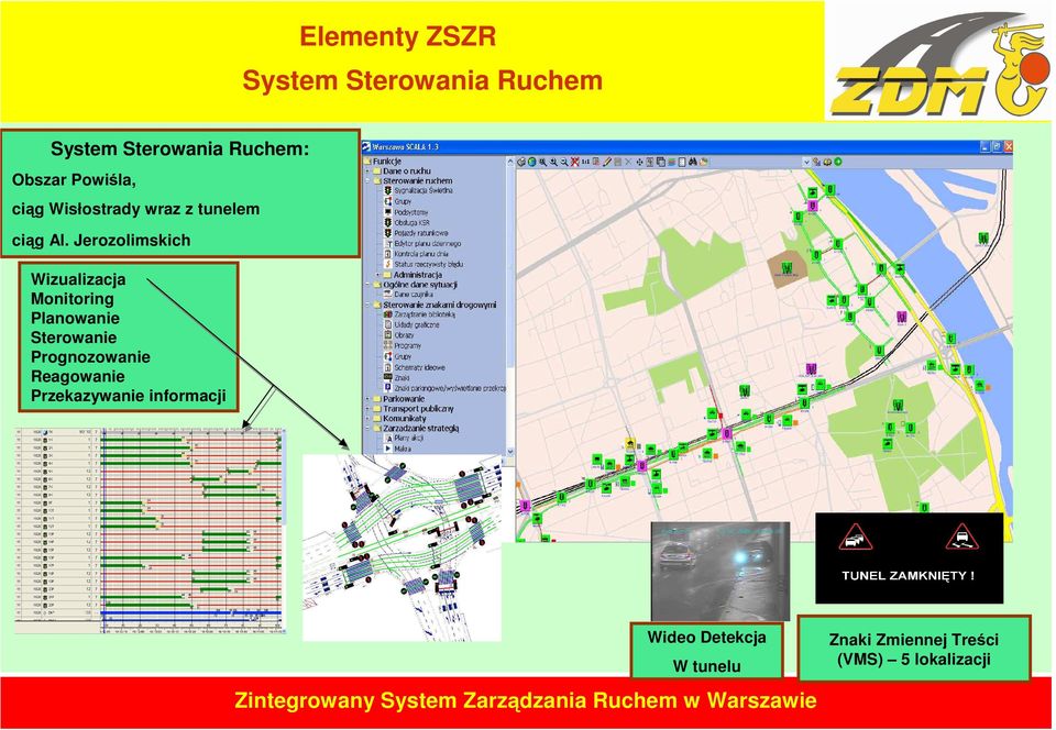 Jerozolimskich Wizualizacja Monitoring Planowanie Sterowanie Prognozowanie