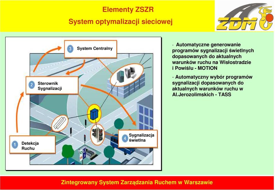 warunków ruchu na Wisłostradzie i Powiślu - MOTION - Automatyczny wybór programów