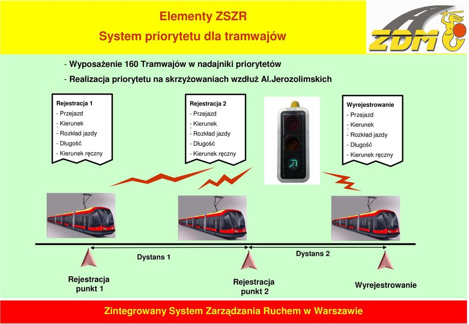 Jerozolimskich Rejestracja 1 - Przejazd - Kierunek - Rozkład jazdy - Długość - Kierunek ręczny Rejestracja 2 - Przejazd