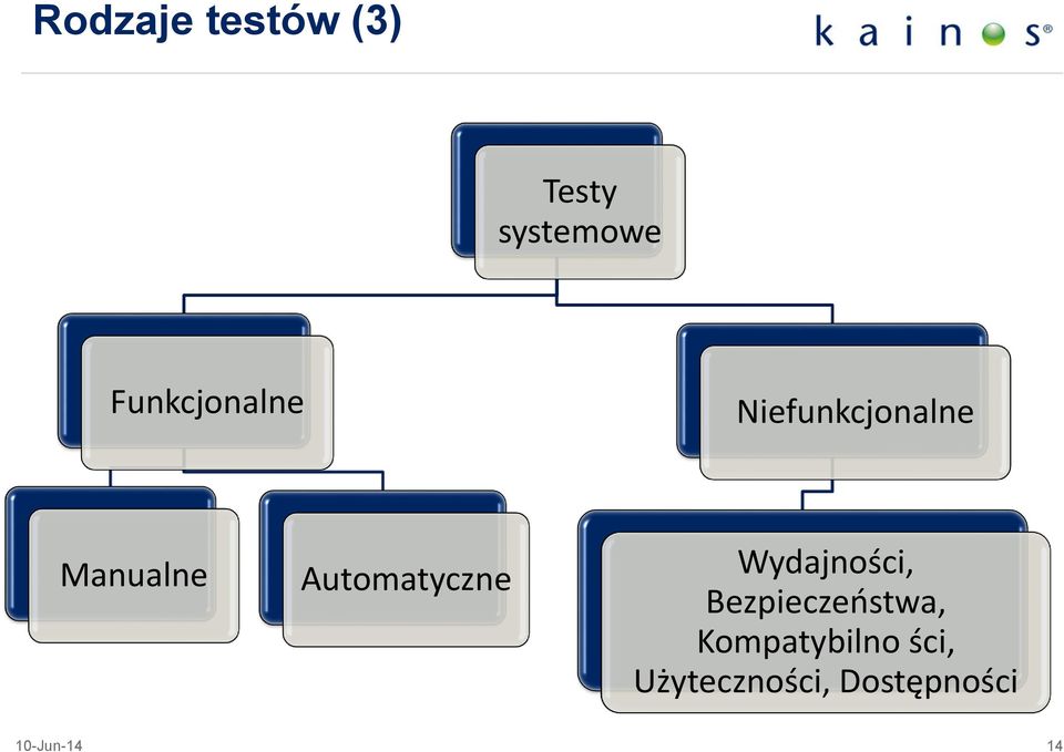 Automatyczne Wydajności, Bezpieczeństwa,