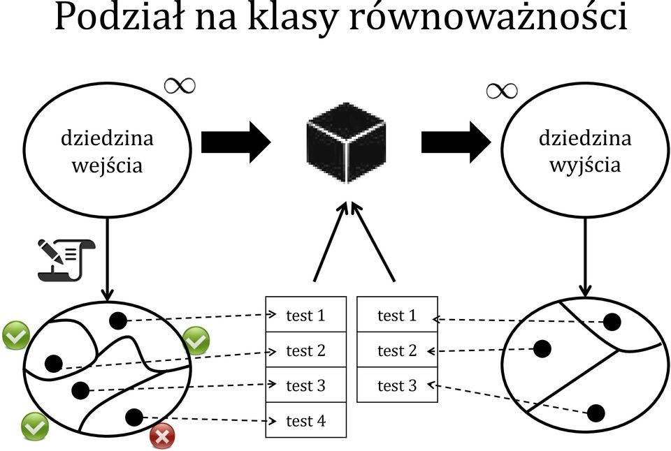 wejścia dziedzina wyjścia