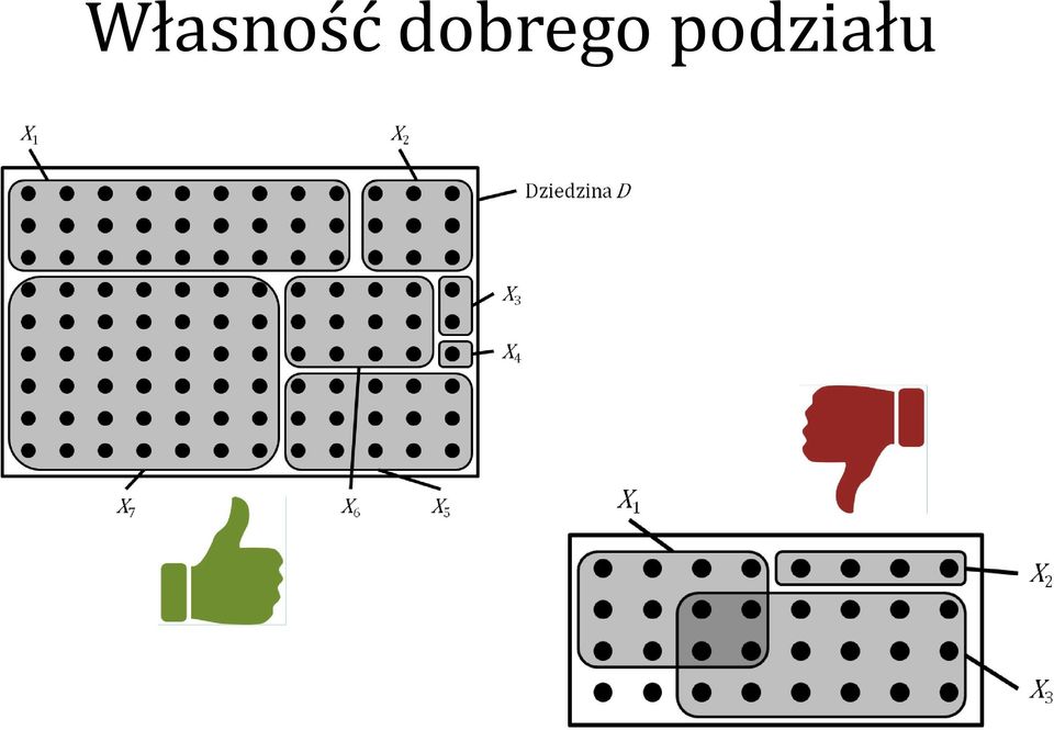 podziału