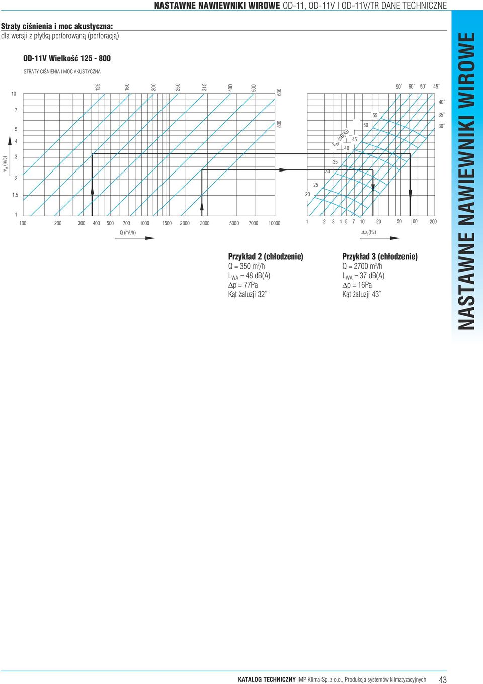 7000 0000 5 7 0 0 50 00 00 Q (m /h) 00 500 60 800 Przyk ad (ch odzenie) Q = 50 m /h L WA = 8 db(a) p = 77Pa Kät