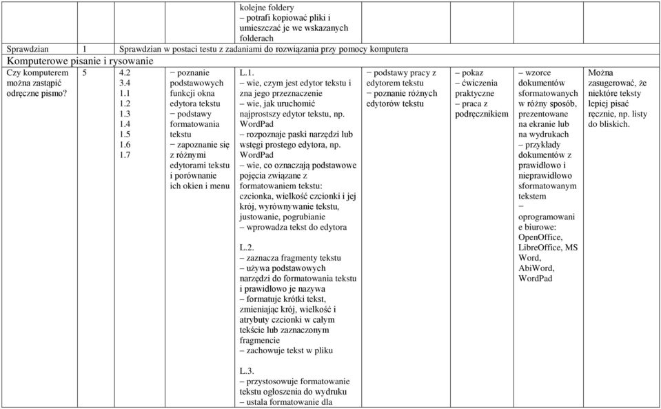 4 podstawowych funkcji okna edytora tekstu podstawy formatowania tekstu zapoznanie się z różnymi edytorami tekstu i porównanie ich okien i menu wie, czym jest edytor tekstu i zna jego przeznaczenie