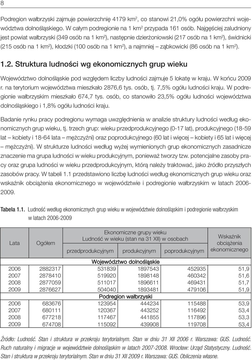 ząbkowicki (86 osób na 1 km 2 ). 1.2. Struktura ludności wg ekonomicznych grup wieku Województwo dolnośląskie pod względem liczby ludności zajmuje 5 lokatę w kraju. W końcu 2009 r.