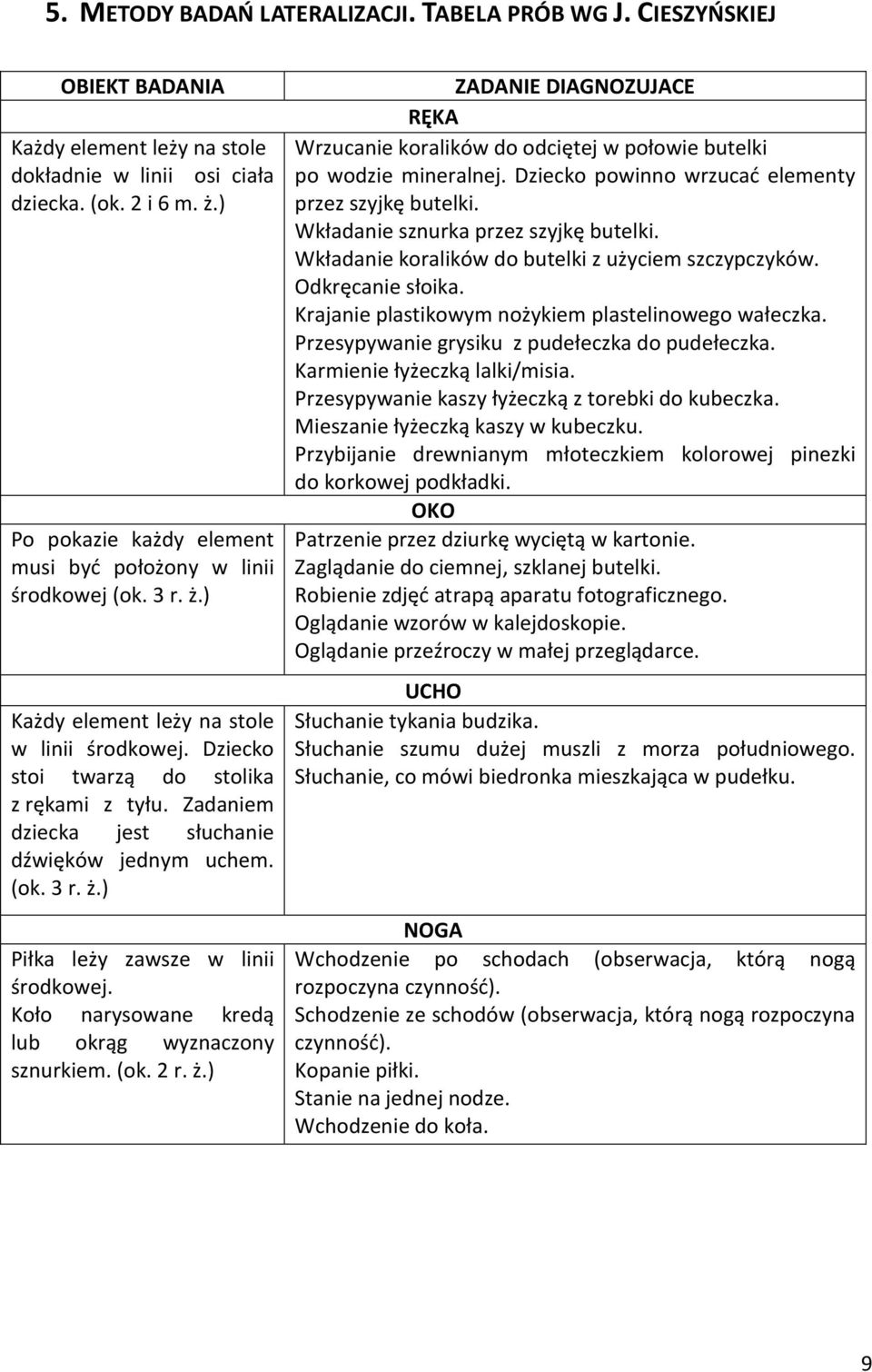 Zadaniem dziecka jest słuchanie dźwięków jednym uchem. (ok. 3 r. ż.) Piłka leży zawsze w linii środkowej. Koło narysowane kredą lub okrąg wyznaczony sznurkiem. (ok. 2 r. ż.) ZADANIE DIAGNOZUJACE RĘKA Wrzucanie koralików do odciętej w połowie butelki po wodzie mineralnej.