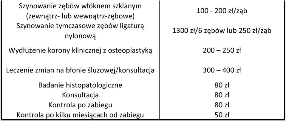 błonie śluzowej/konsultacja Badanie histopatologiczne Konsultacja Kontrola po zabiegu