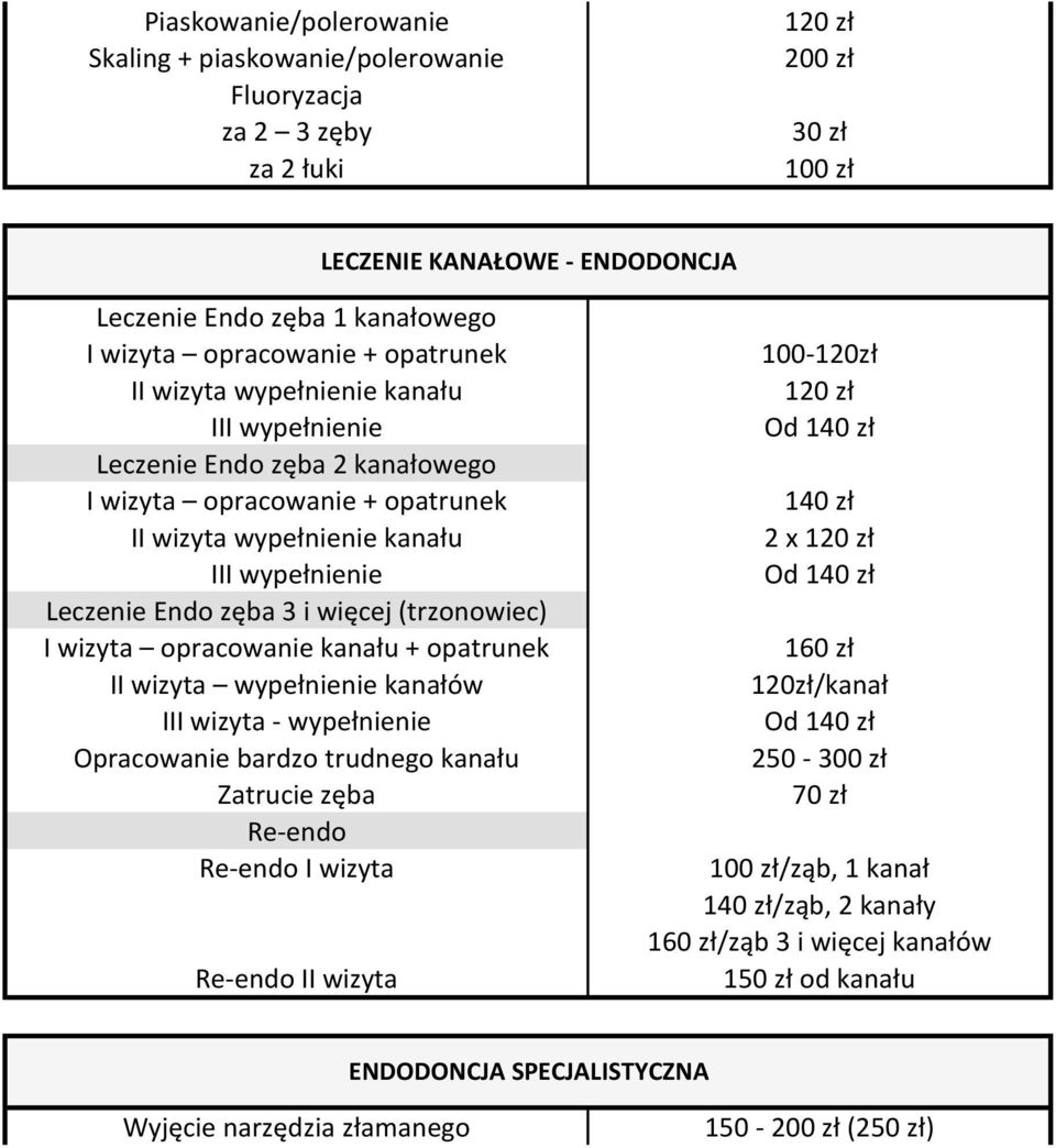 (trzonowiec) I wizyta opracowanie kanału + opatrunek II wizyta wypełnienie kanałów III wizyta - wypełnienie Opracowanie bardzo trudnego kanału Zatrucie zęba Re-endo Re-endo I wizyta Re-endo II wizyta