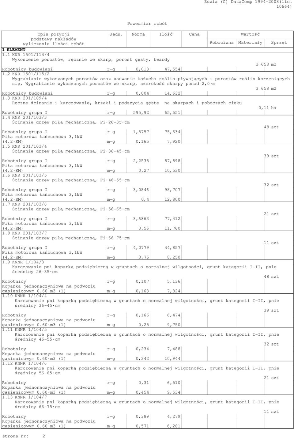 3 658 m2 Robotnicy budowlani r-g 0,004 14,632 1.3 KNR 201/109/4 Ręczne ścinanie i karczowanie, krzaki i podszycia gęste na skarpach i poboczach cieku 0,11 ha Robotnicy grupa I r-g 595,92 65,551 1.