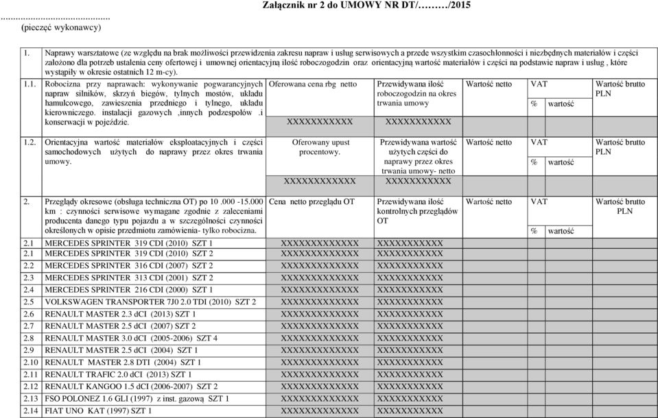 ceny ofertowej i umownej orientacyjną ilość roboczogodzin oraz orientacyjną wartość materiałów i części na podstawie napraw i usług, które wystąpiły w okresie ostatnich 12