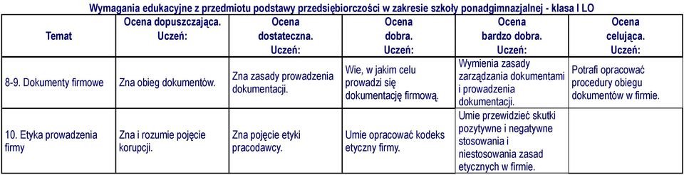 Dokumenty firmowe Zna obieg dokumentów. 10. Etyka prowadzenia firmy korupcji. Zna pojęcie etyki pracodawcy.