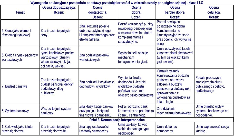 System bankowy 1. Człowiek jako istota przedsiębiorcza rynek kapitałowy, papier wartościowy (dłużny i własnościowy), akcja, obligacja, weksel. budżet państwa, deficyt budżetowy, dług publiczny.