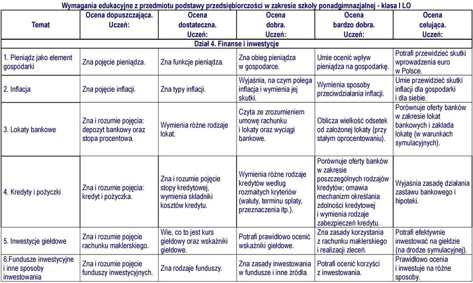 Czyta ze zrozumieniem umowę rachunku i lokaty oraz wyciągi bankowe. Umie ocenić wpływ pieniądza na gospodarkę. Wymienia sposoby przeciwdziałania inflacji.