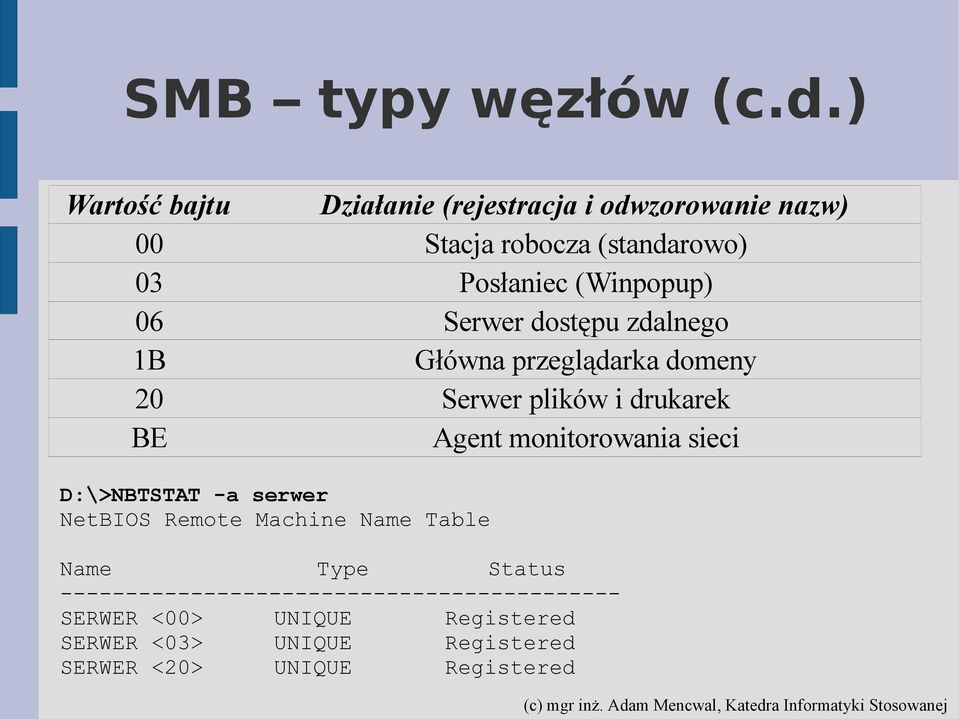 (Winpopup) 06 Serwer dostępu zdalnego 1B Główna przeglądarka domeny 20 Serwer plików i drukarek BE Agent