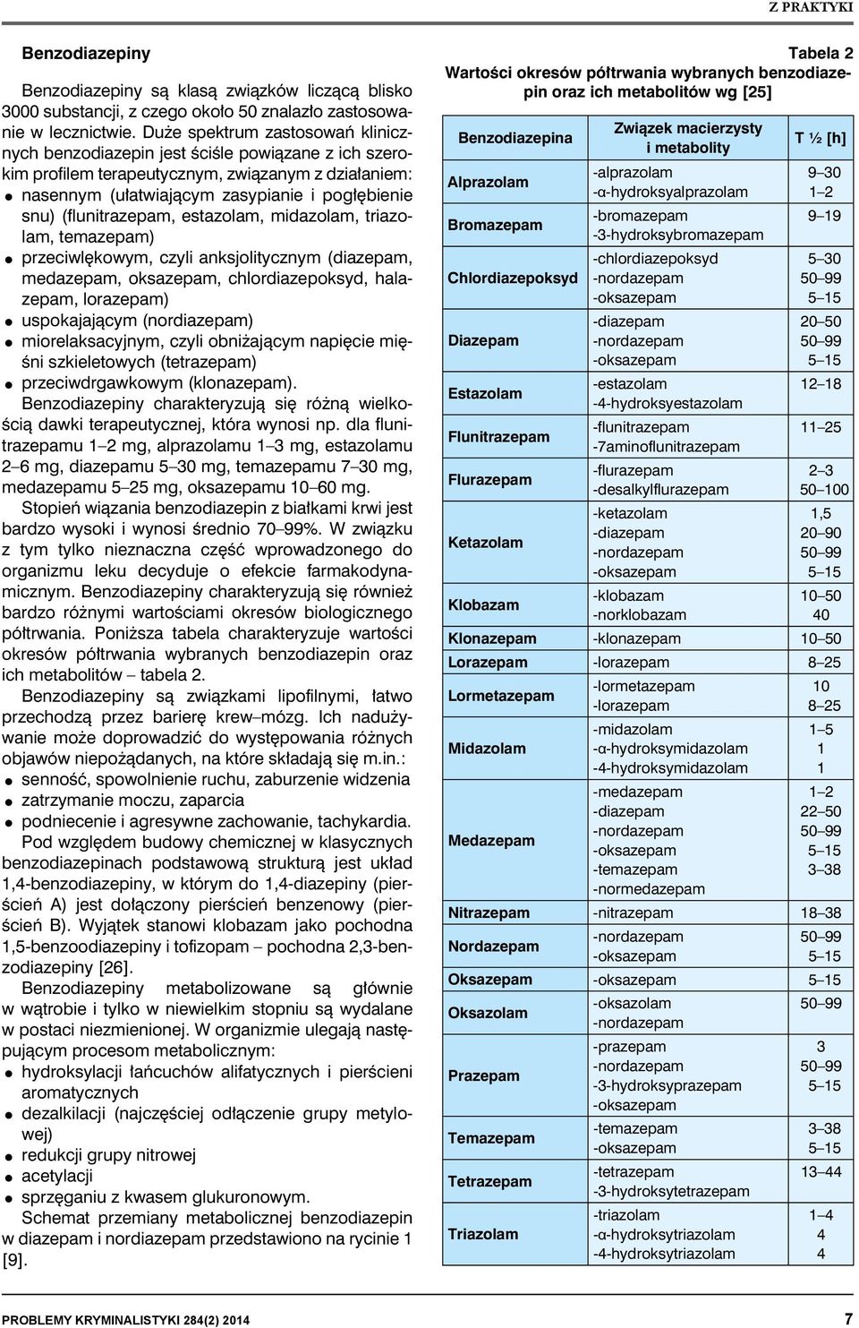 (flunitrazepam, estazolam, midazolam, triazolam, temazepam) przeciwlękowym, czyli anksjolitycznym (diazepam, medazepam, oksazepam, chlordiazepoksyd, halazepam, lorazepam) uspokajającym (nordiazepam)