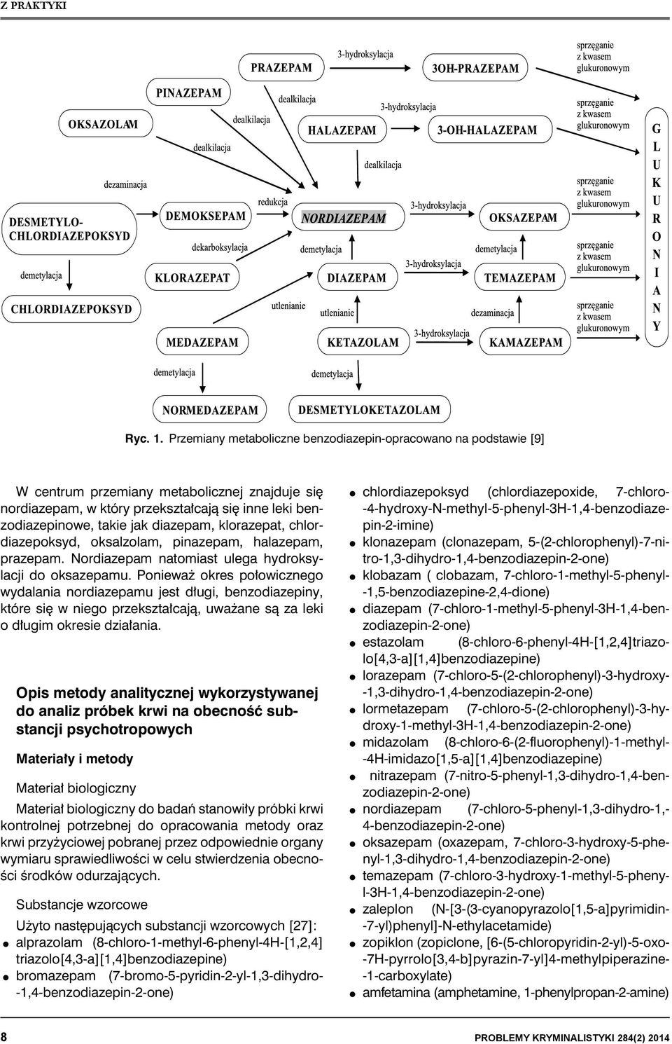 klorazepat, chlordiazepoksyd, oksalzolam, pinazepam, halazepam, prazepam. Nordiazepam natomiast ulega hydroksylacji do oksazepamu.