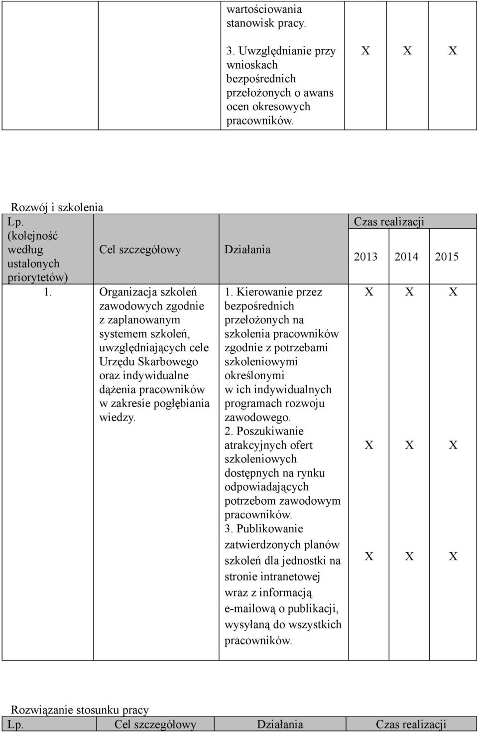 Kierowanie przez bezpośrednich przełożonych na szkolenia pracowników zgodnie z potrzebami szkoleniowymi określonymi w ich indywidualnych programach rozwoju zawodowego. 2.